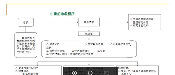 急诊抢救程序.ppt