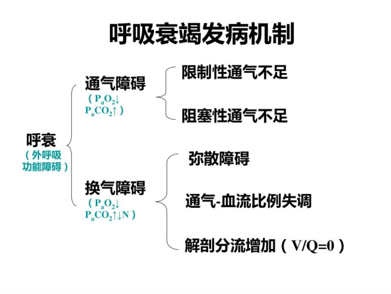 病理生理学(14.2.1)--呼吸衰竭2-武汉大学.pdf
